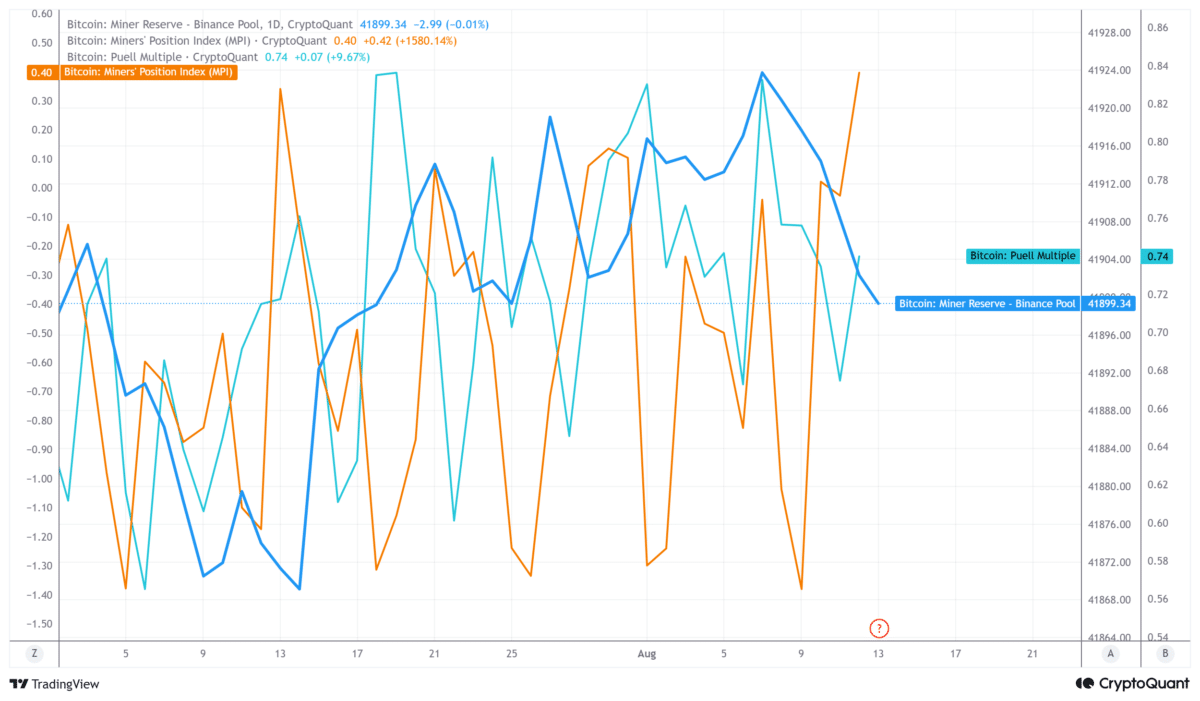 Bitcoin miner stocks rally in 2026 &ndash; How AI infrastructure reshaped BTC&rsquo;s outlook