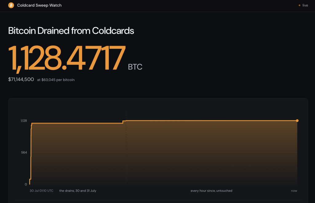 Was AI Responsible for Finding the Coldcard Security Flaw? Was AI Responsible for Finding the Coldcard Security Flaw?