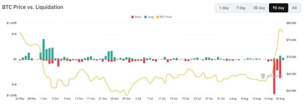 Bitcoin&rsquo;s $100K Forecast May Be Too Low After Record Short Squeeze