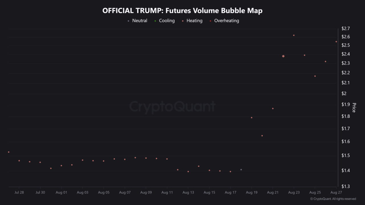 Here&rsquo;s how TRUMP can hit its short-term price target of $3.60