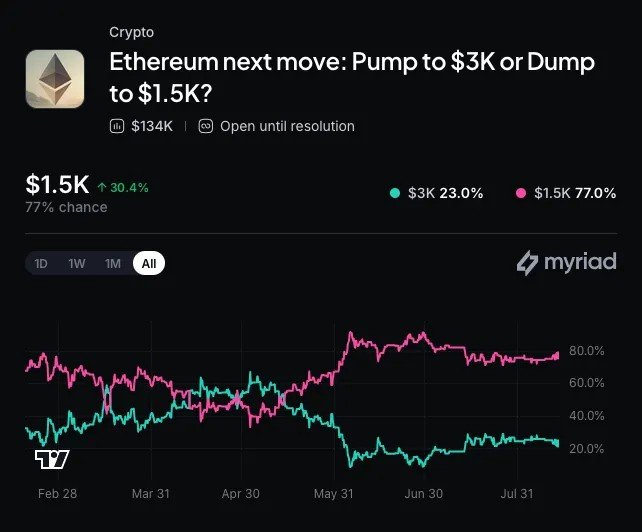 SharpLink Will Stake $200M of Ethereum Through Lido's wstETH