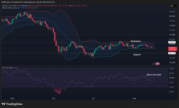 Bitcoin&rsquo;s U.S. demand flashes a 90-day warning &ndash; What it means for BTC