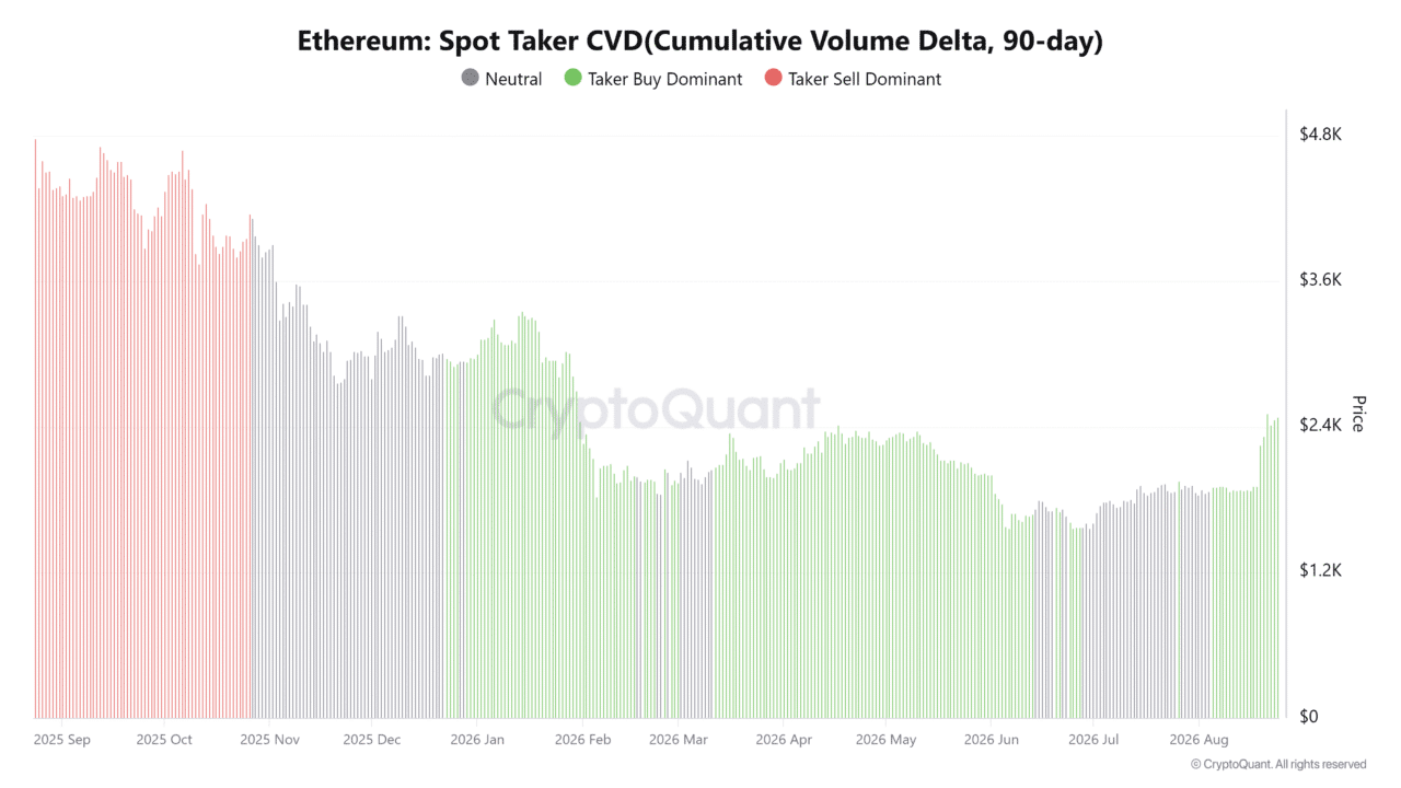 Ethereum tests critical resistance level: Will bulls break out past $2,500?
