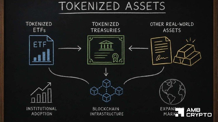 All about BNB Chain’s Tokenized ETF dominance and what it means All about BNB Chain’s Tokenized ETF dominance and what it means