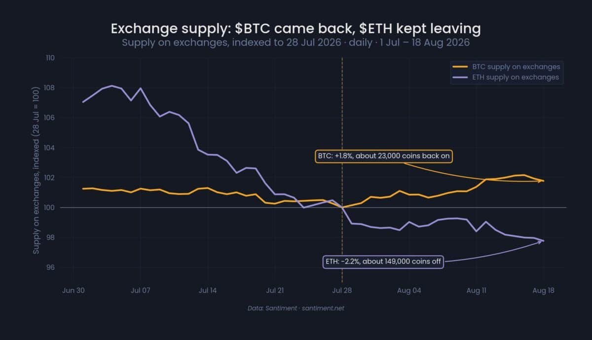 Ethereum ETF inflows hit $189M – Will ETH price reach $2,500? Ethereum ETF inflows hit $189M – Will ETH price reach $2,500?