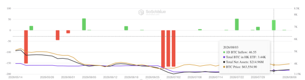Bitcoin: Global M2 jumps $1 trillion, yet BTC could still fall &ndash; Why?
