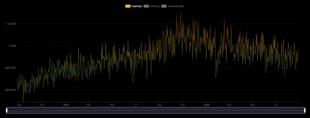 US Bitcoin Mining Grip Slips From Q1 to Q3 as Rival Nations Gain