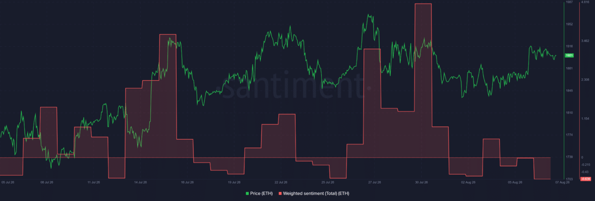 Ethereum: EIP-8361 targets inflation, yet 99.7% signal &lsquo;No&rsquo; &ndash; Why?
