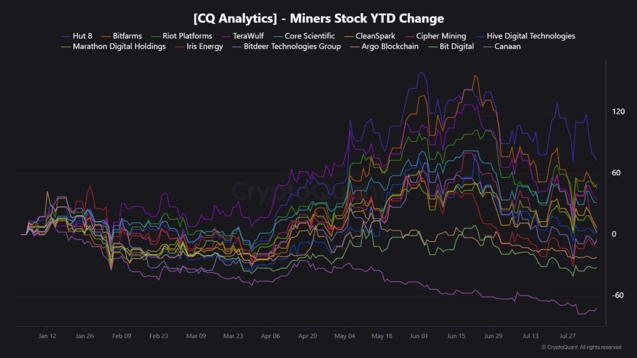 Bitcoin miner stocks rally in 2026 &ndash; How AI infrastructure reshaped BTC&rsquo;s outlook