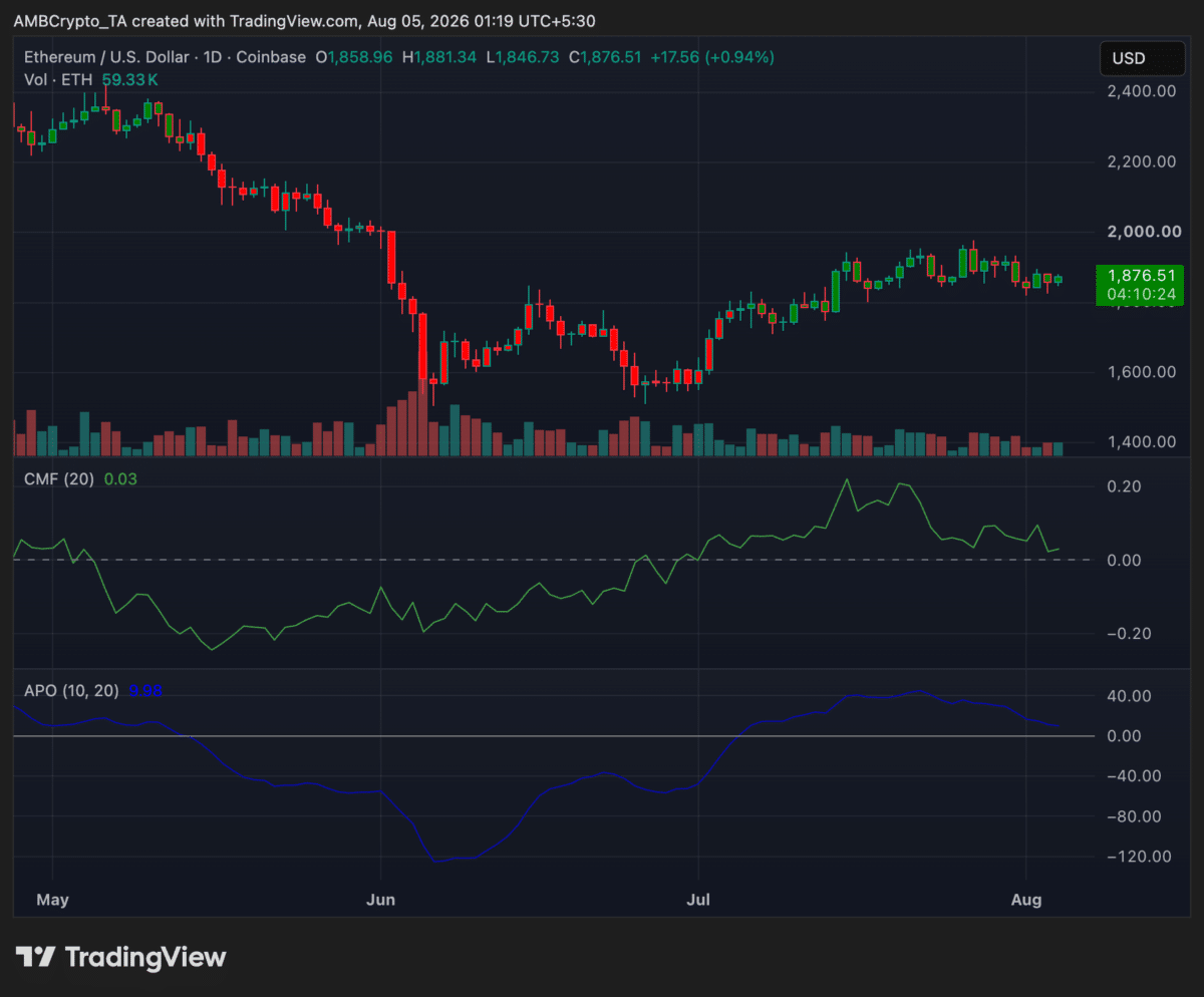 Ethereum crypto price holds above $1,850, but can ETH break $1,900?