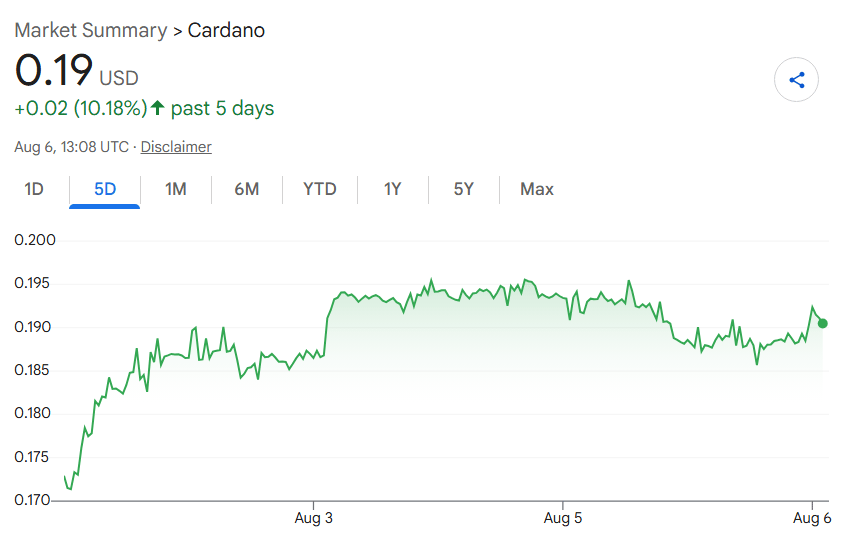 Cardano price prediction as bulls and bears battle for $0.20 Cardano price prediction as bulls and bears battle for $0.20