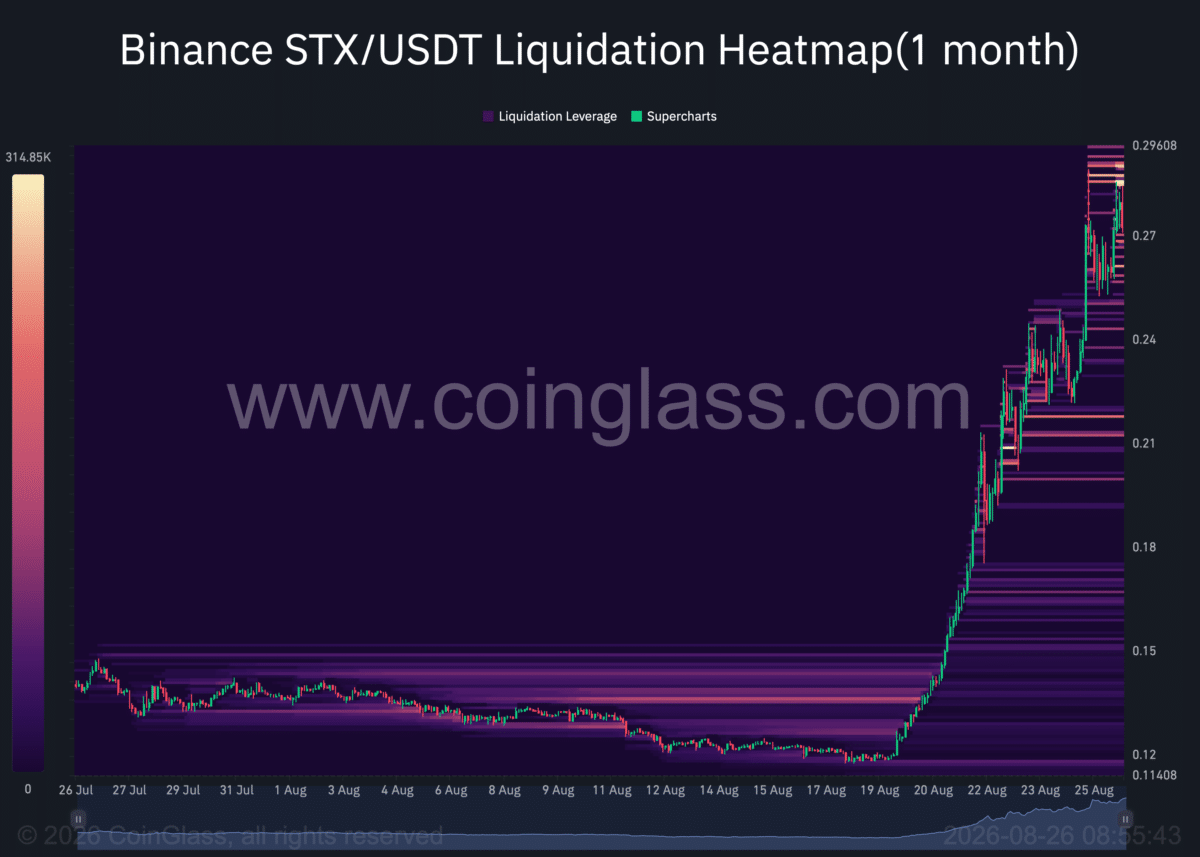 Stacks&rsquo; recent gains may face heavy resistance &ndash; STX sellers push back