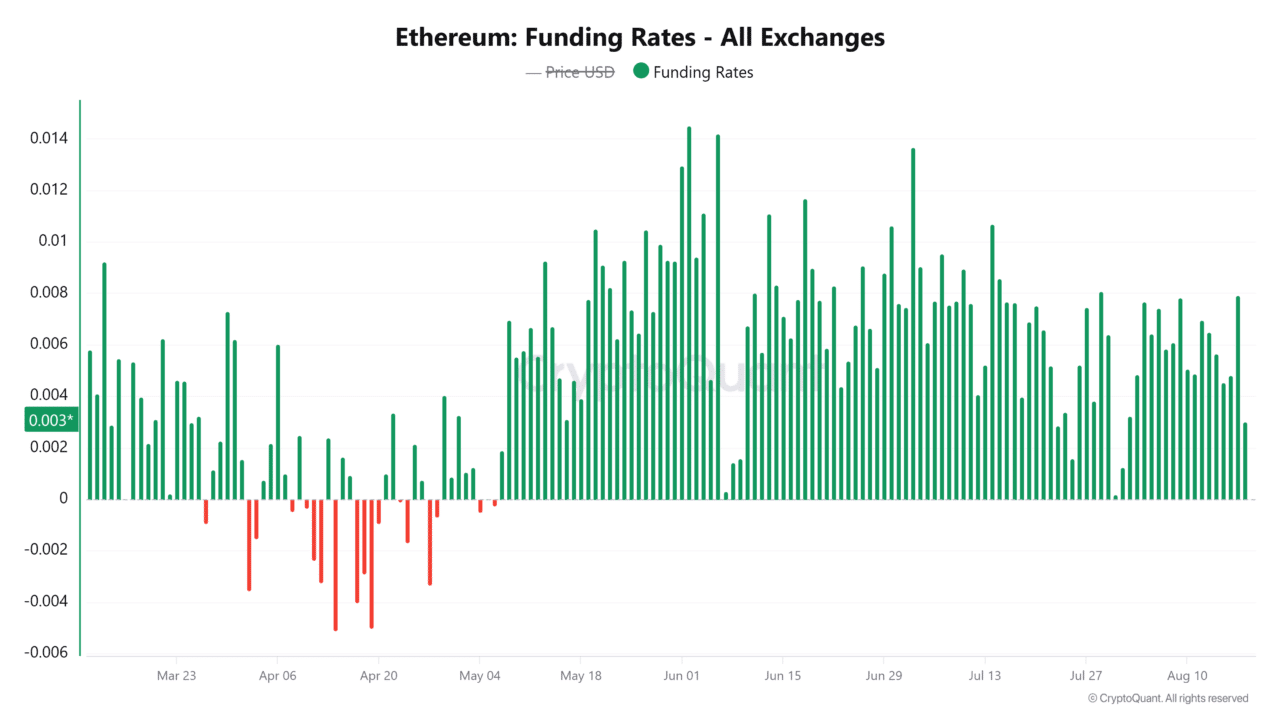Ethereum supply tightens after $19.5M whale withdrawal &ndash; Is $2,100 in sight?