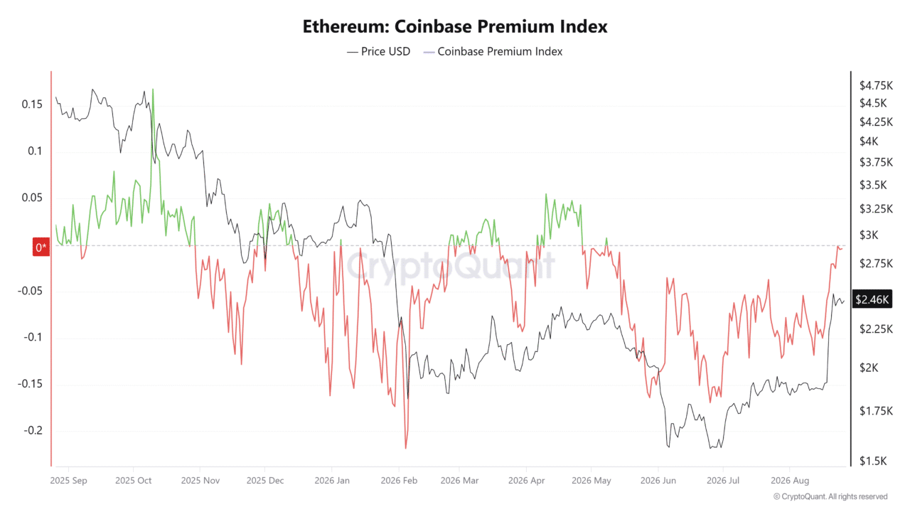 Ethereum tests critical resistance level: Will bulls break out past $2,500?