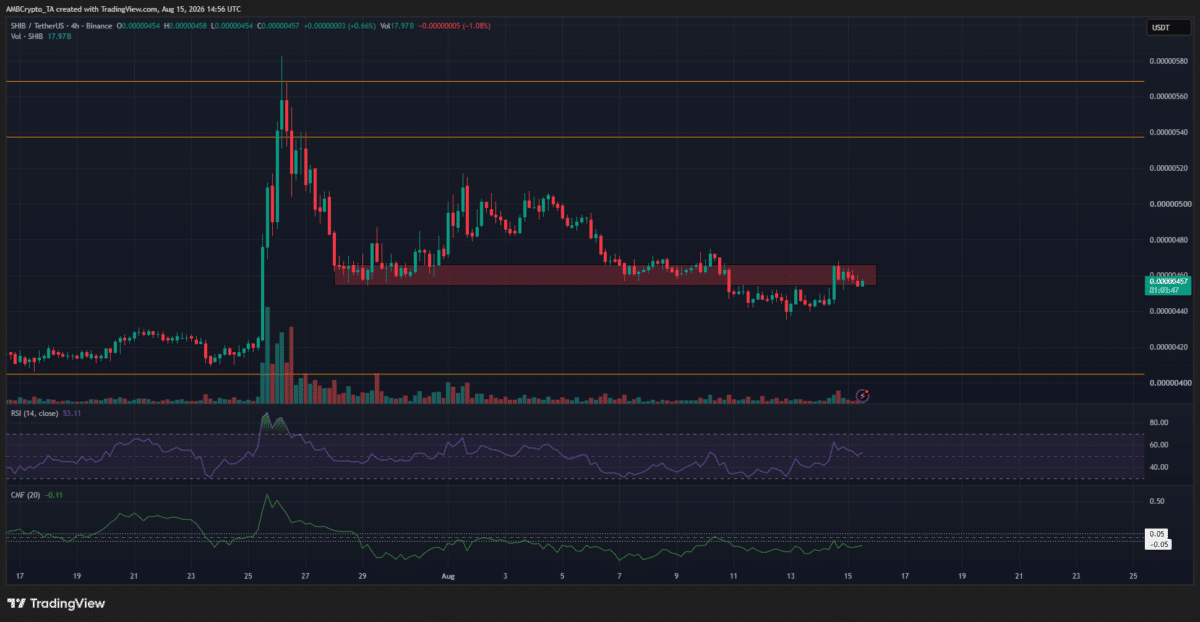Here’s why Shiba Inu’s latest price hike might just be a bull trap Here’s why Shiba Inu’s latest price hike might just be a bull trap