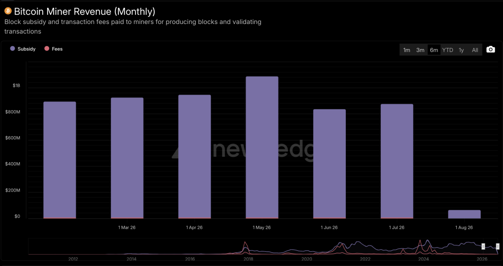 Bitcoin Miners Face August Showdown After Revenue Rebound Bitcoin Miners Face August Showdown After Revenue Rebound