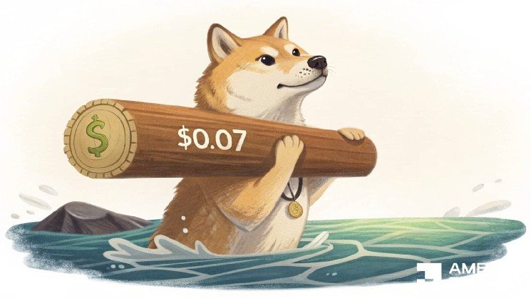 Dogecoin&rsquo;s rare setup mirrors 2022 &ndash; Can DOGE repeat its 140% rally?