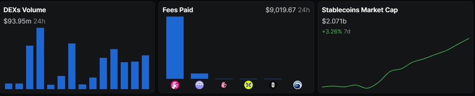 Aave and Uniswap push OKX's X Layer DeFi to record levels