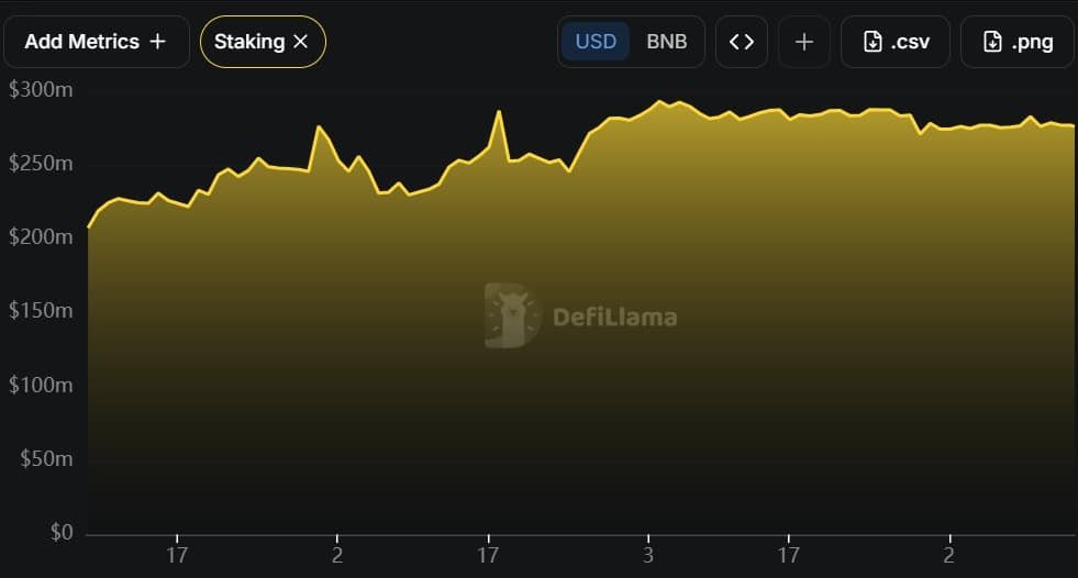 ASTER whale places $4.3M bet, $2.4M staking gamble &mdash; What does it mean?