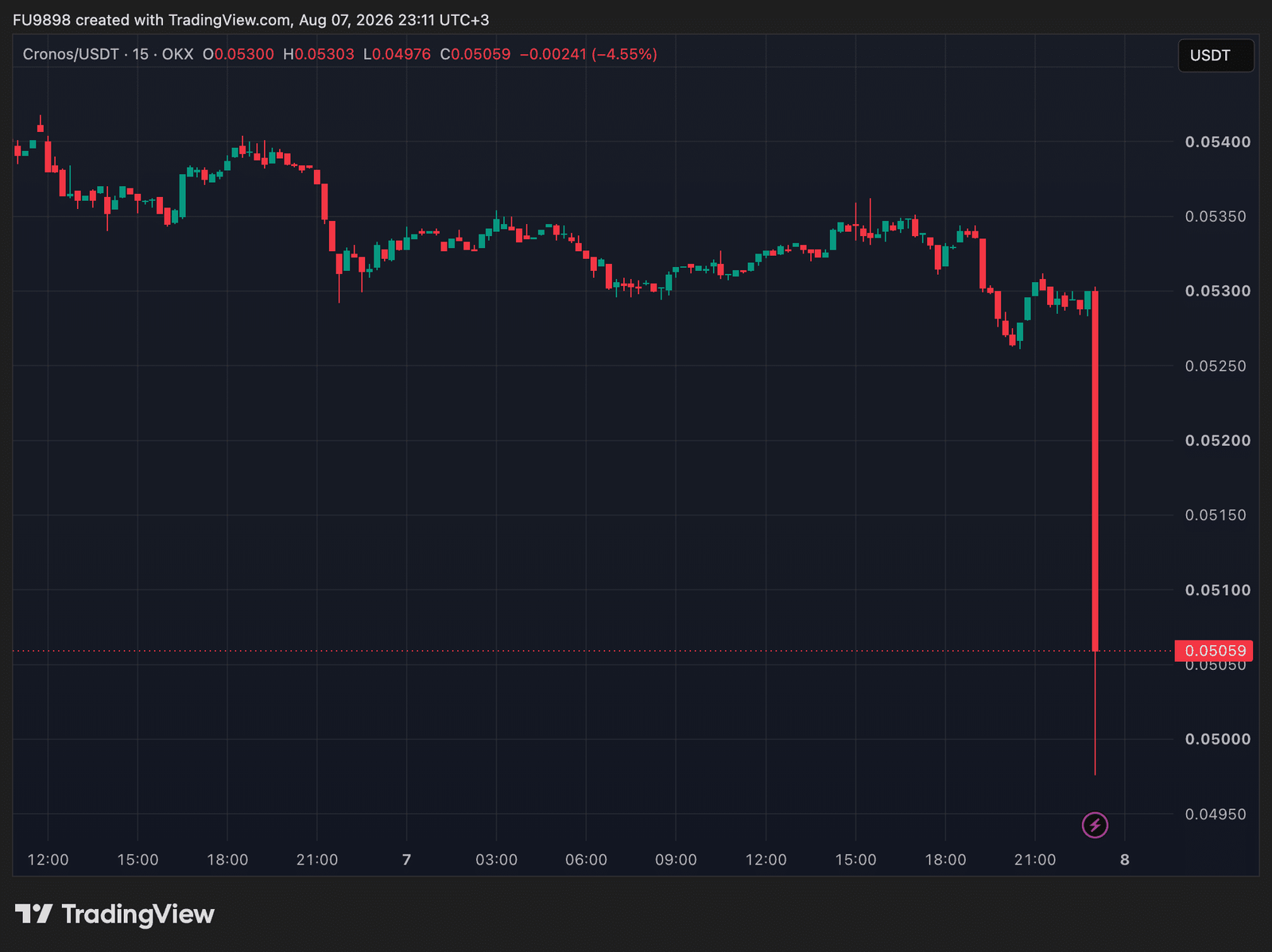 BREAKING: Donald Trump&rsquo;s Company Decides to Distance Itself from Cryptocurrencies &ndash; Price of One Altcoin Plummets