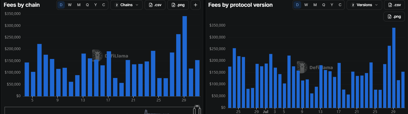 Assessing ASTER&rsquo;s price action after $1.37M token unlock &mdash; What&rsquo;s next?