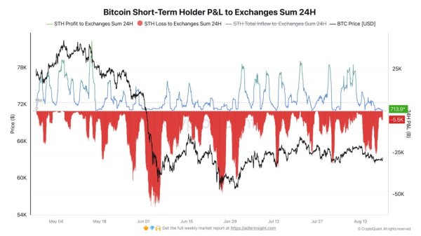 Bitcoin buying activity falls to 2022-era levels — Has the market fully reset? Bitcoin buying activity falls to 2022-era levels — Has the market fully reset?