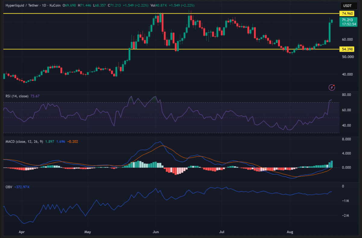 Here&rsquo;s why HYPE&rsquo;s 23% price rally is running the risk of reversing itself