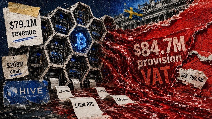 HIVE&rsquo;s $84.7 million Swedish tax provision eclipsed revenue even as Bitcoin output hit a record