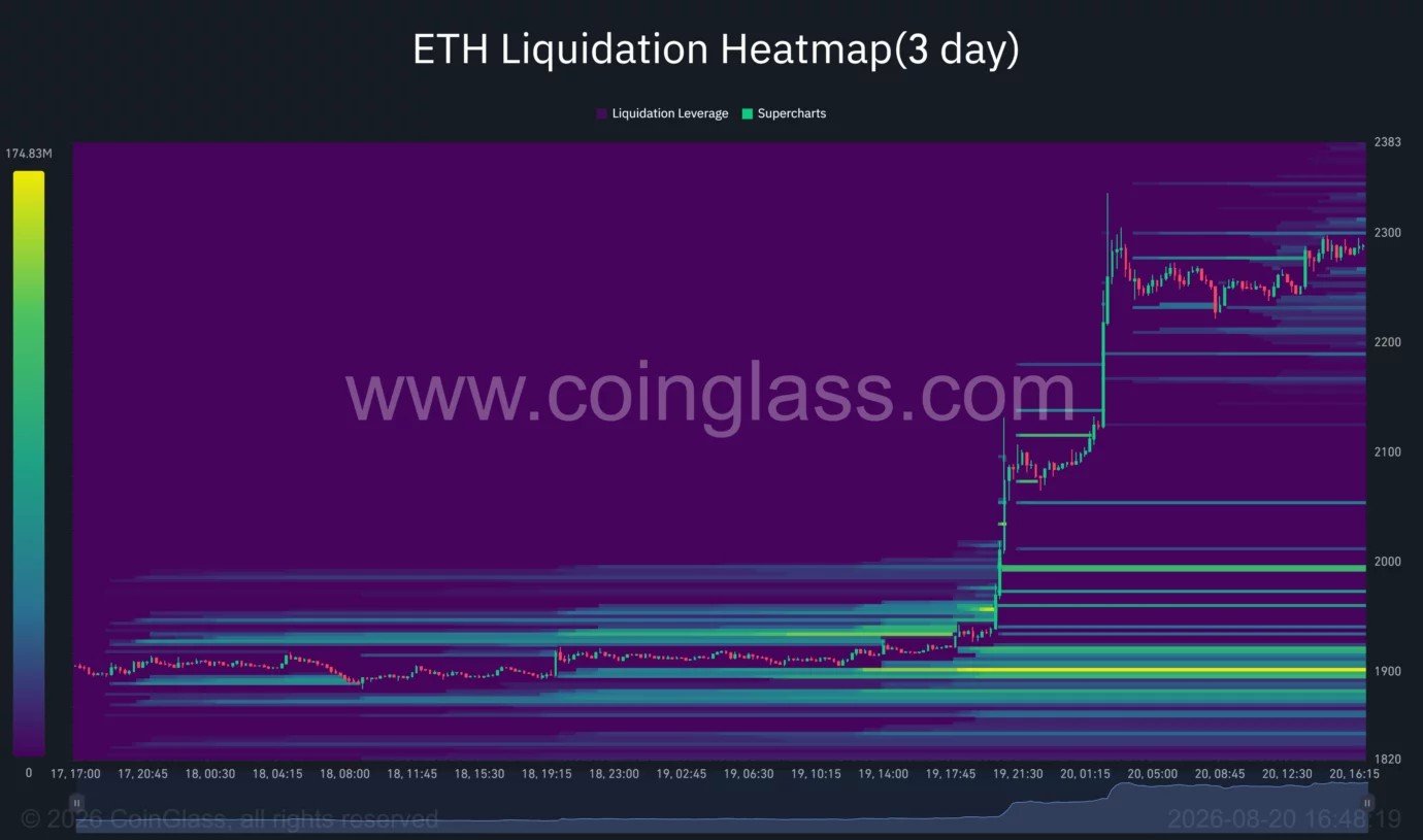 Ethereum price eyes $2,500 as RSI flashes warning