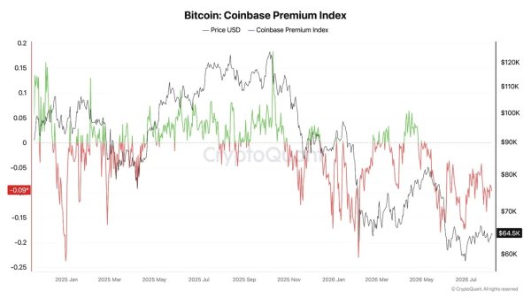 Bitcoin treasury trade &lsquo;breaking&rsquo; and fund holdings drop 10%: Analysis
