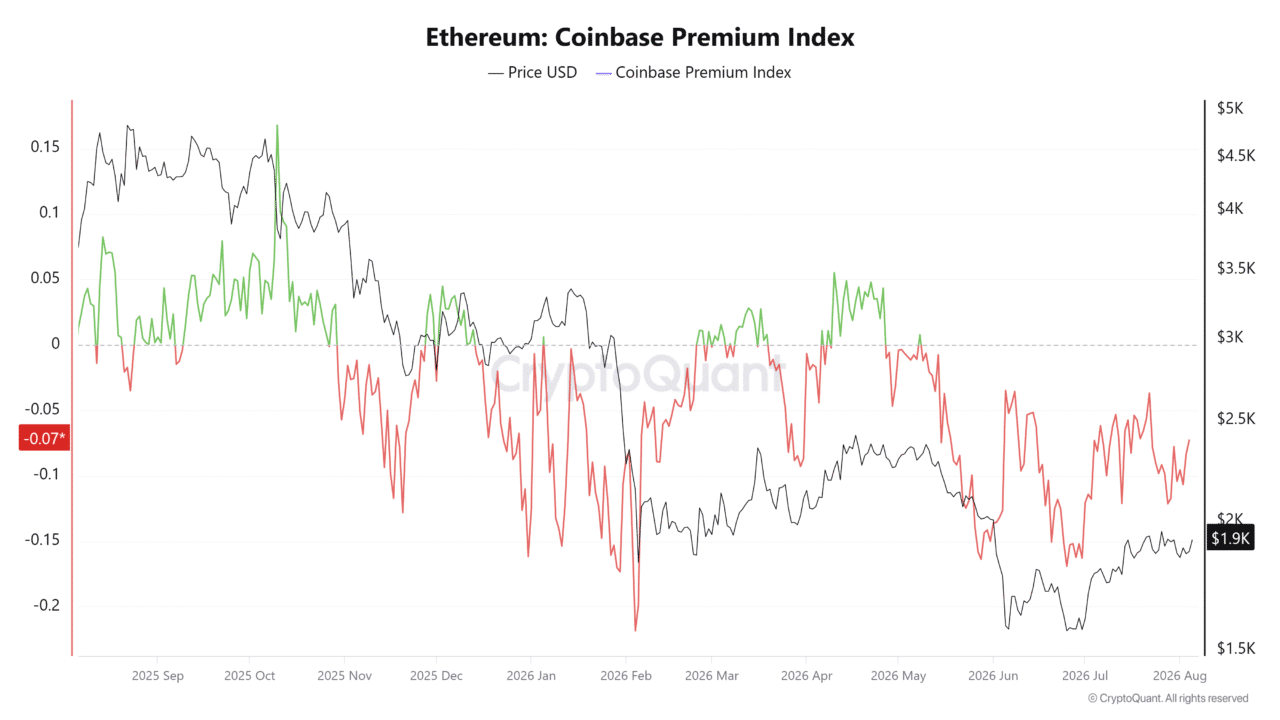 Assessing Ethereum&rsquo;s scarcity narrative: What could drive a breakout above $2,000?