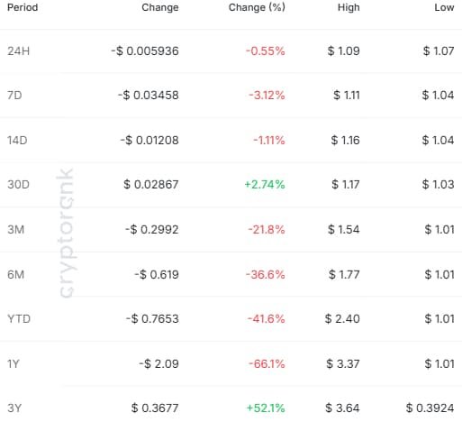 XRP adds 489K accounts in 2026 &ndash; Inside XRPL&rsquo;s network surge