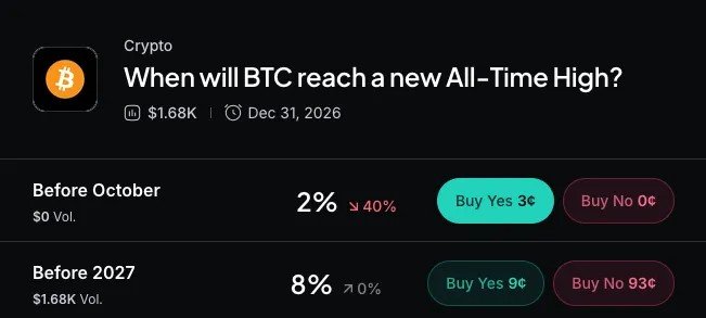 XRP Hot Streak Cools as Traders Hit a Wall: Where Does It Go Next?