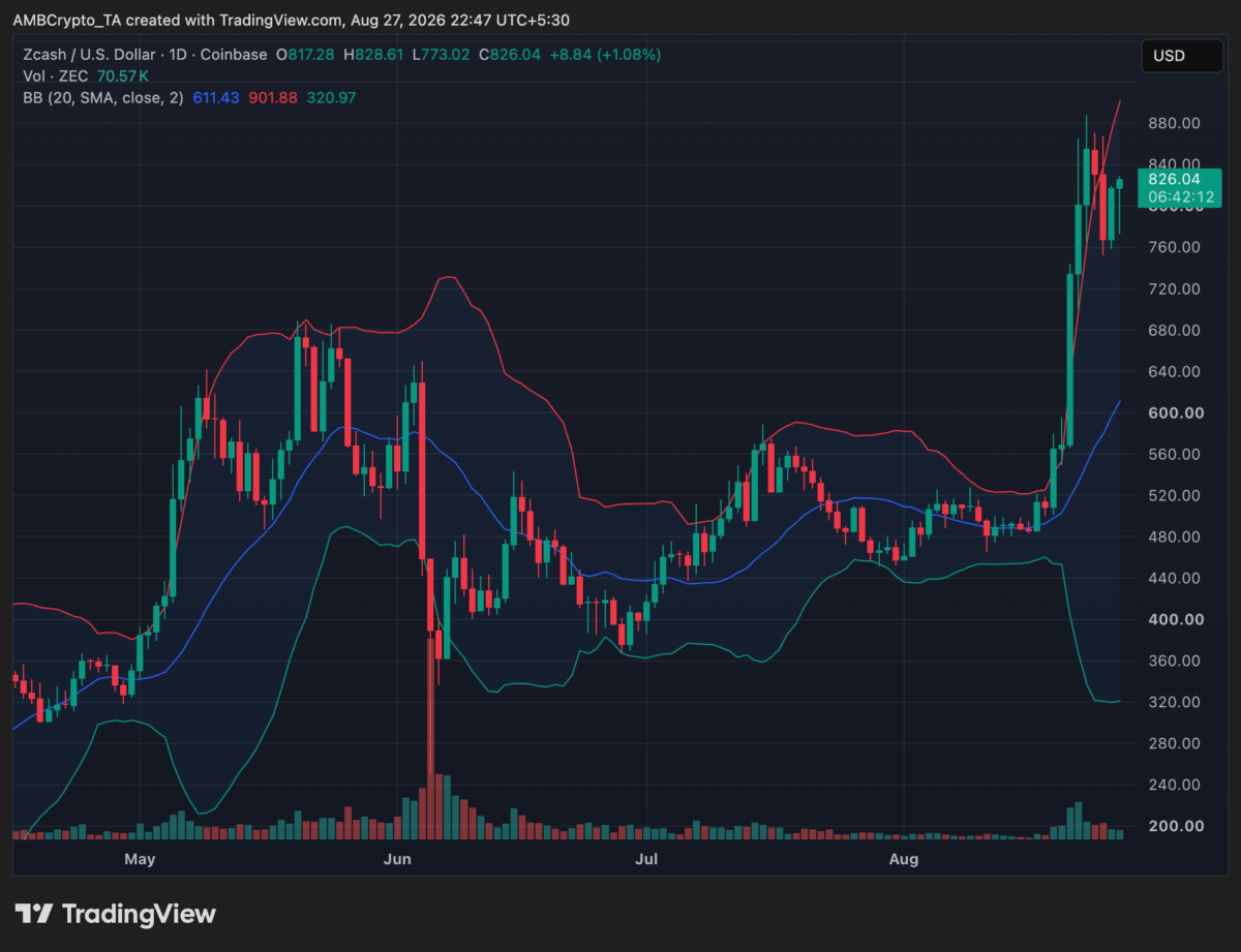 Zcash price reclaims $800 as coinholders vote on major NU7 changes