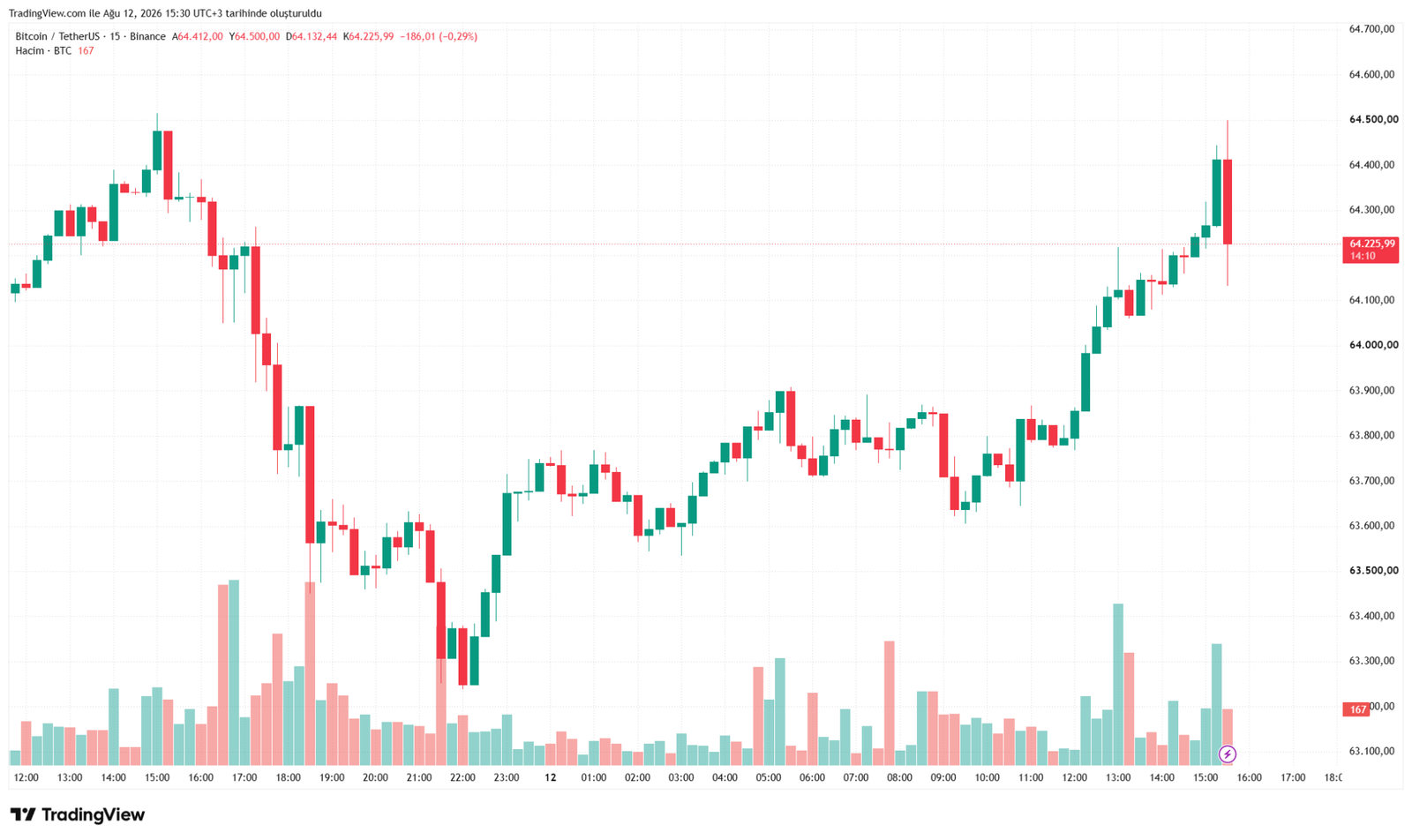 BREAKING! Critical US Inflation Data Released! Here’s Bitcoin’s (BTC) Initial Reaction! BREAKING! Critical US Inflation Data Released! Here’s Bitcoin’s (BTC) Initial Reaction!
