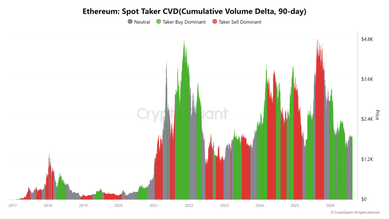 Ethereum supply tightens after $19.5M whale withdrawal &ndash; Is $2,100 in sight?