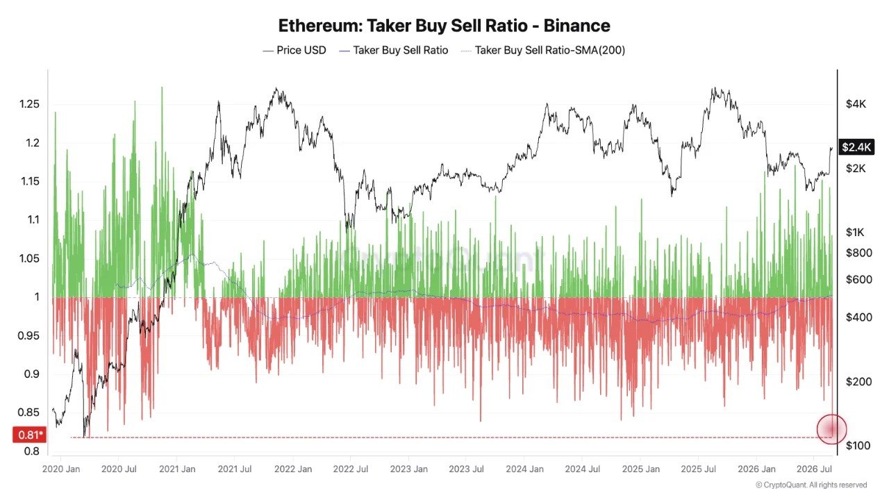 Ethereum: $1.5B ETF inflows meet aggressive selling – Can $2.3K hold? Ethereum: $1.5B ETF inflows meet aggressive selling – Can $2.3K hold?