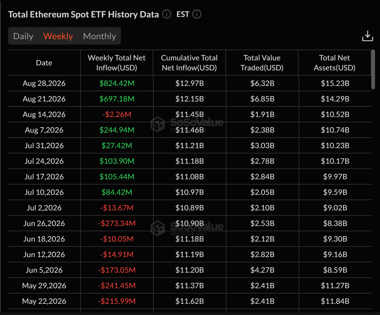 Ethereum reclaims KEY level after 108 days – Why $2,500 matters next Ethereum reclaims KEY level after 108 days – Why $2,500 matters next