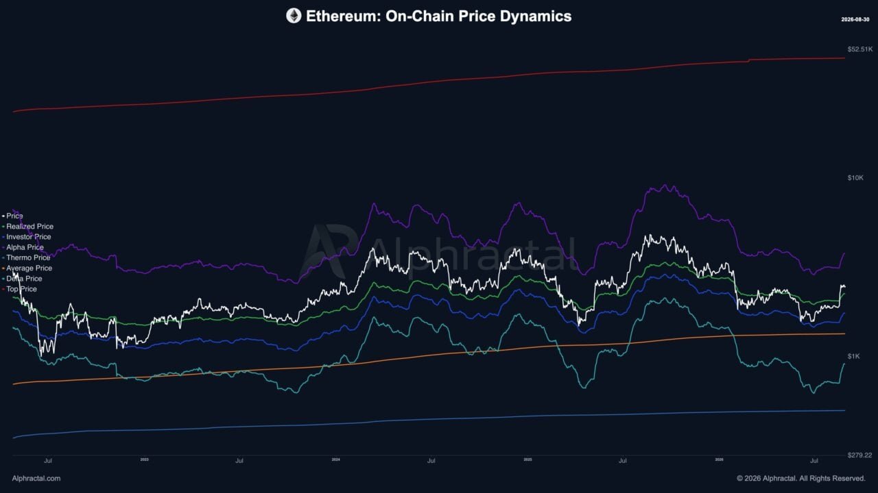 Ethereum reclaims KEY level after 108 days – Why $2,500 matters next Ethereum reclaims KEY level after 108 days – Why $2,500 matters next
