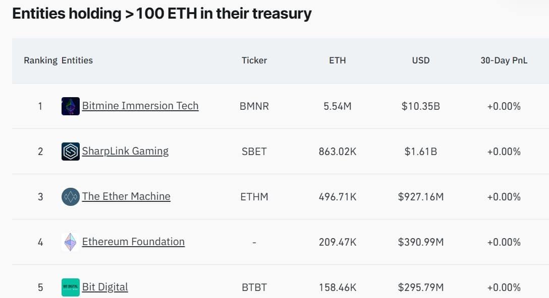 Ethereum: Decoding Fidelity’s mysterious $499.55M ETH transfer Ethereum: Decoding Fidelity’s mysterious $499.55M ETH transfer