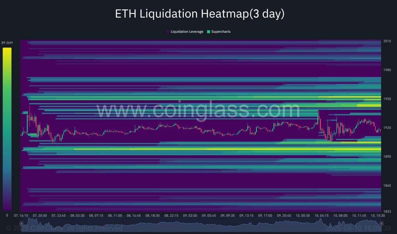 Ethereum price holds $1,900, can ETH reach $2,000? Ethereum price holds $1,900, can ETH reach $2,000?