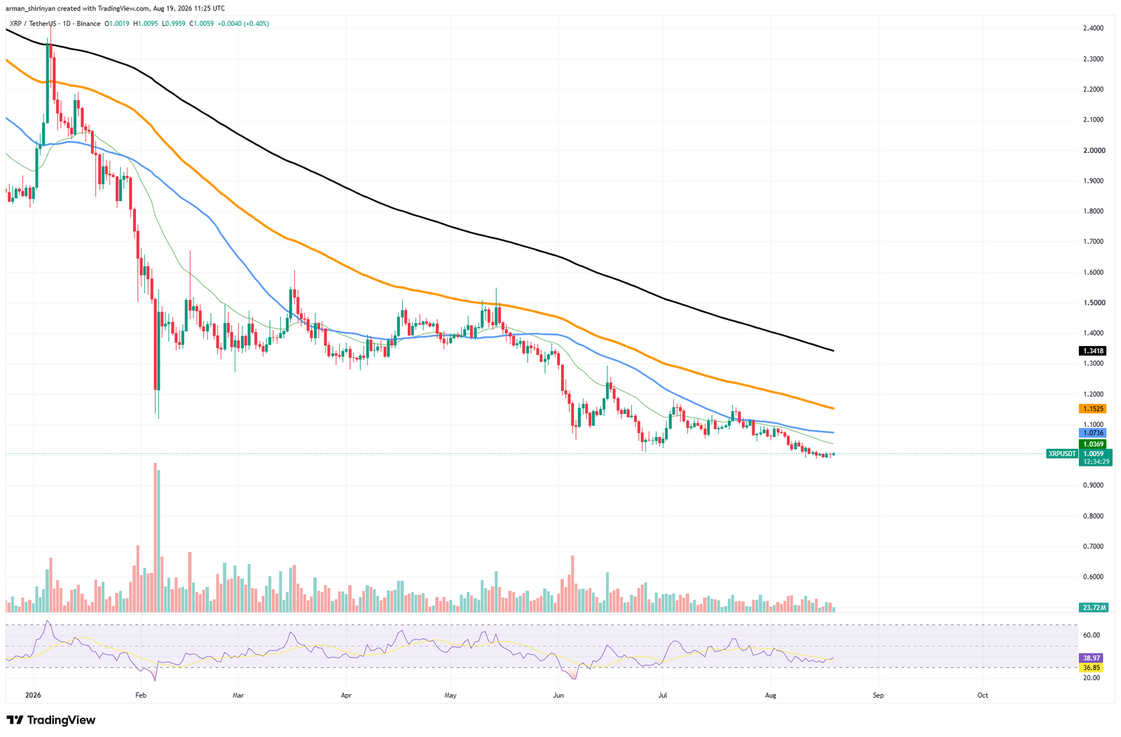 XRP RSI Divergence: Breaking Down the Technical Signal and Its Implications XRP RSI Divergence: Breaking Down the Technical Signal and Its Implications