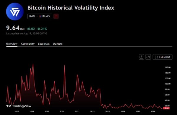 Bitcoin Bulls vs. Bears: Why BTC Is Consolidating Despite Massive Institutional Dumps