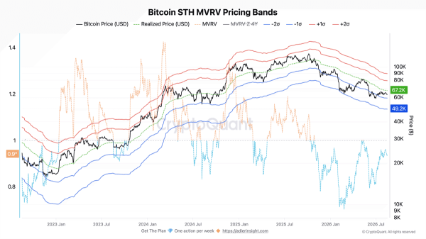 Bitcoin buying activity falls to 2022-era levels — Has the market fully reset? Bitcoin buying activity falls to 2022-era levels — Has the market fully reset?