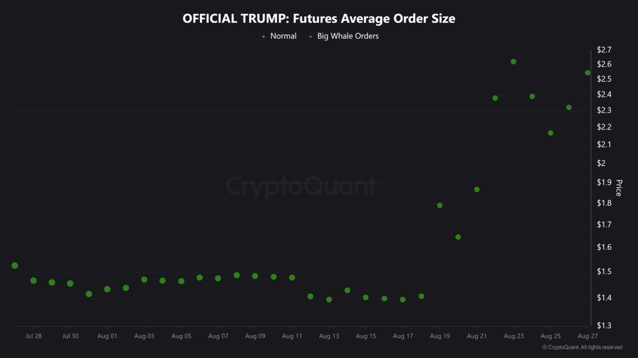 Here&rsquo;s how TRUMP can hit its short-term price target of $3.60