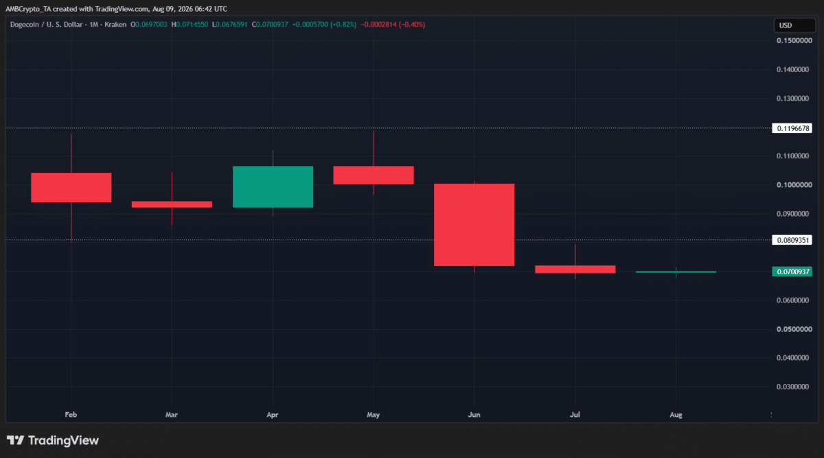 Dogecoin faces 40x short bet – Is DOGE setting up a bear trap? Dogecoin faces 40x short bet – Is DOGE setting up a bear trap?