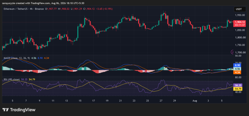 The $3K Target Is Set for Ethereum (ETH): Can It Get There Before Month Close?