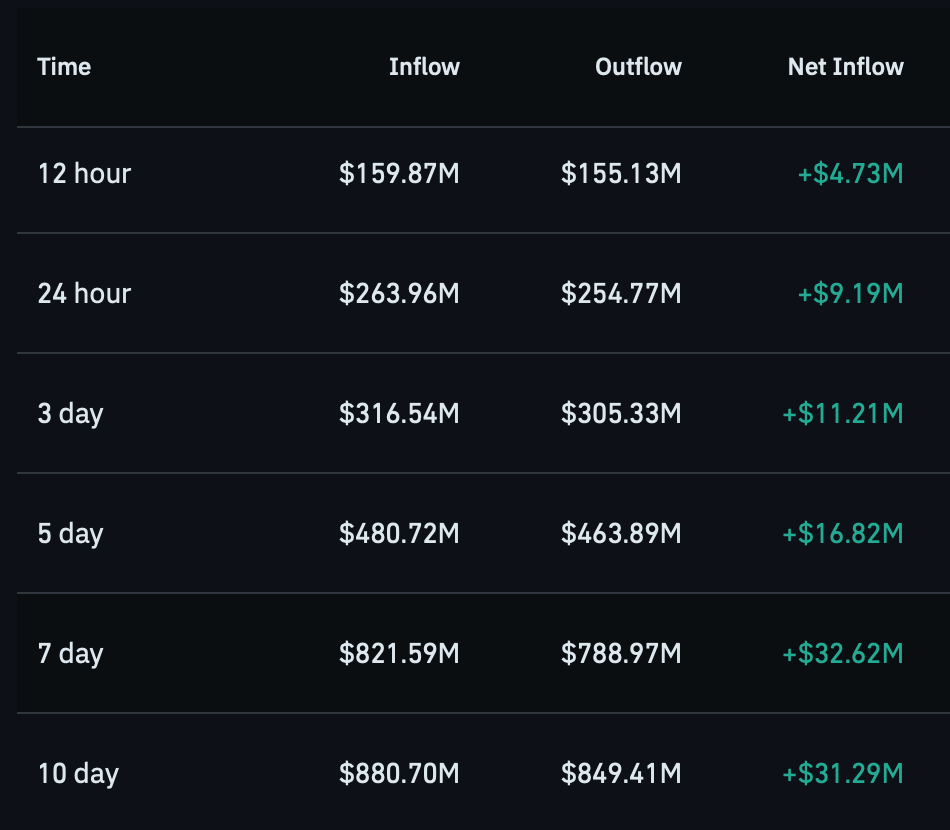 PROM surges over 300% &ndash; Investors need to stay cautious as rally accelerates