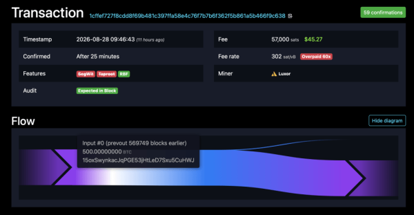 Ireland Moves $38M in Bitcoin Tied to Drug Dealer&rsquo;s Lost Fishing Rod