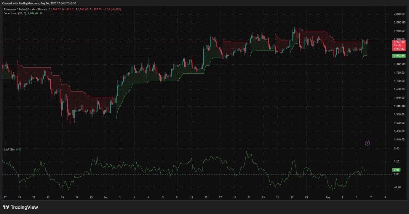 Ethereum price reclaims $1,900, can bulls crack $2,000 next?